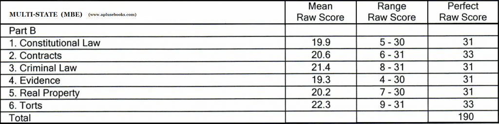 February 2013 florida bar exam essays