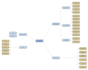 Criminal Law Actus Reus Flowchart