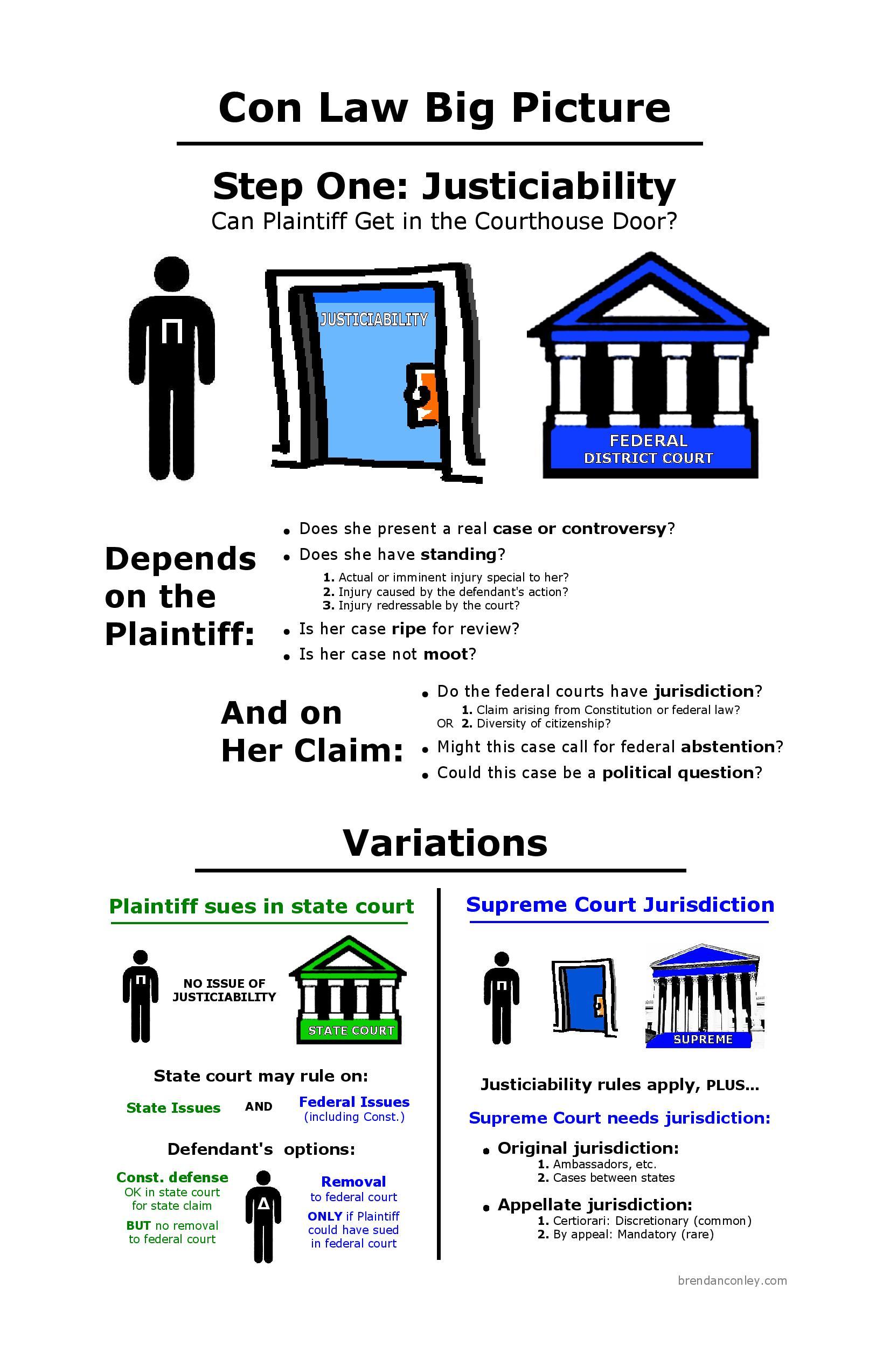 Dormant Commerce Clause Flow Chart