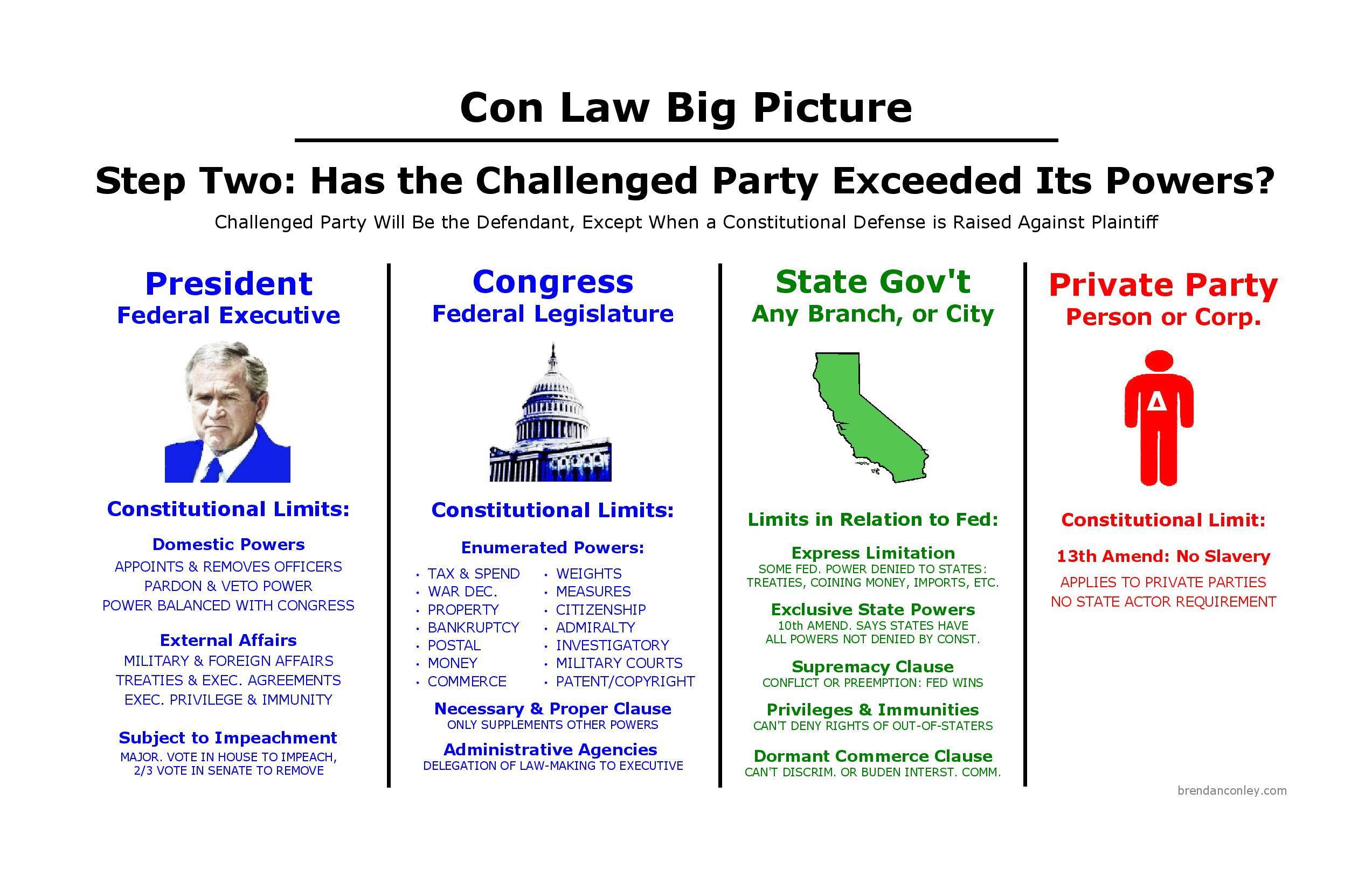 Dormant Commerce Clause Flow Chart